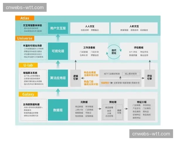 供应链透明化管理机制在当前阶段落地 提升了制播设备营销周转的响应速度
